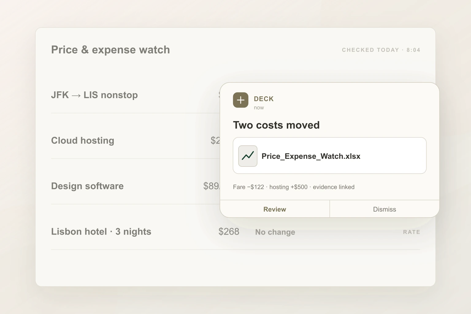 A watch list of prices and expenses with their baselines, behind an alert flagging a fare drop and a vendor increase with evidence linked