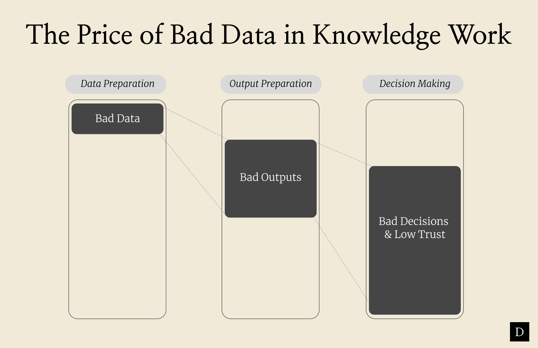 AI Data Quality