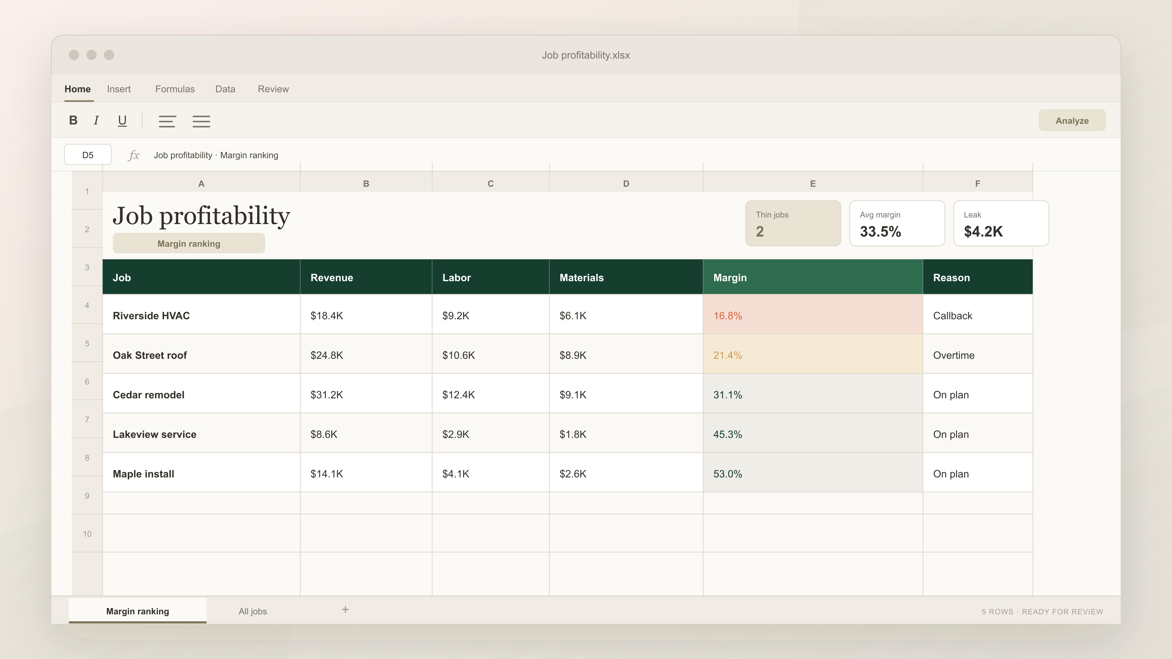 Job Profitability workbook created by Deck, ranking jobs by margin with the thin ones flagged