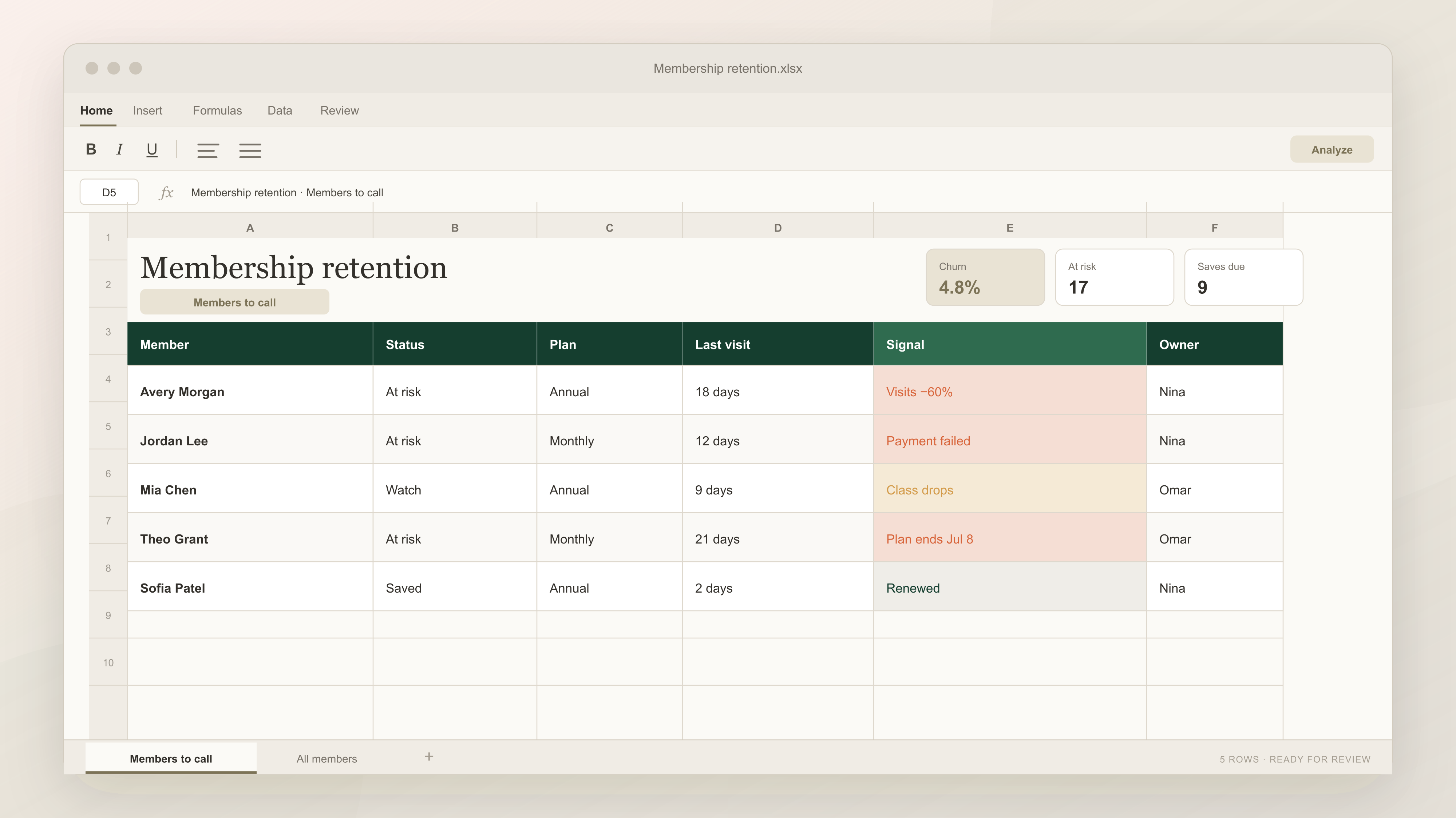 Membership Retention workbook created by Deck, showing churn rate and a named at-risk list